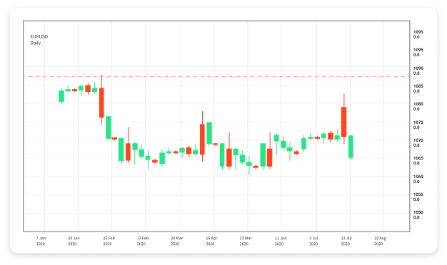 Exploring Forex Trading Prop Firms Opportunities and Challenges 1726720422 Exploring Forex Trading Prop Firms Opportunities and Challenges 1726720422
